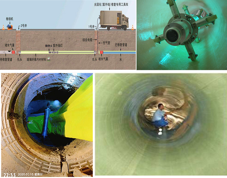 莒南UV-CIPP内衬修复