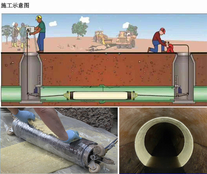 莒南管道局部点状修复